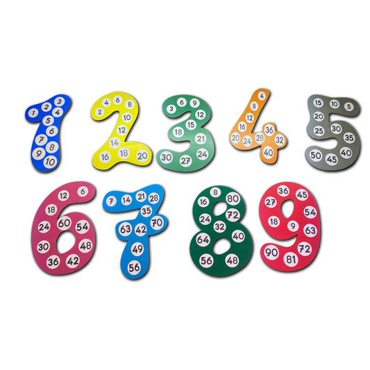 Ritmik Sayılar Panosu – Çarpanları Eğlenceli Öğren morengoz