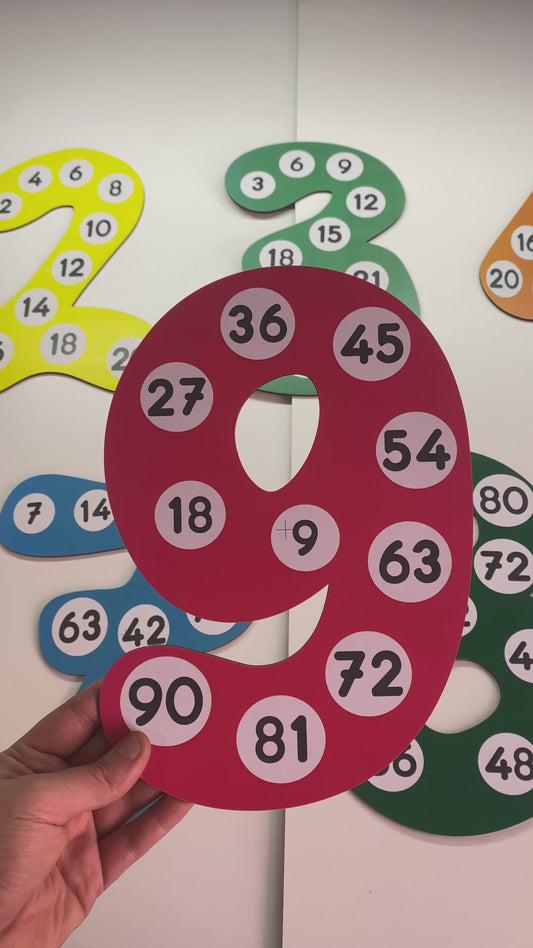 Ritmik Sayılar  – Çarpanları Eğlenceli Öğren